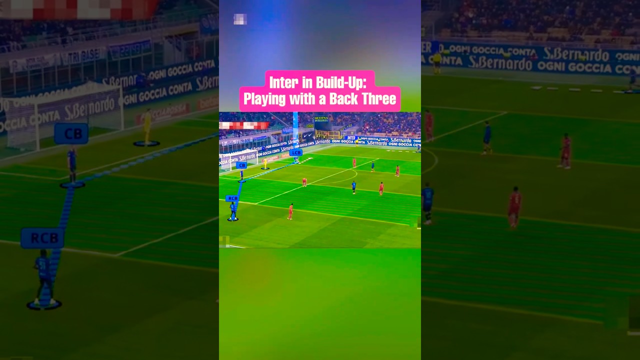 Inter in Build-Up: Playing with a Back Three 