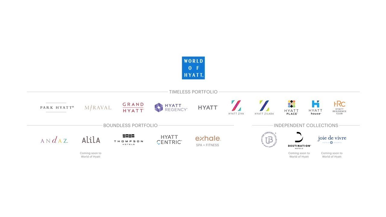 Những thương hiệu của tập đoàn Hyatt