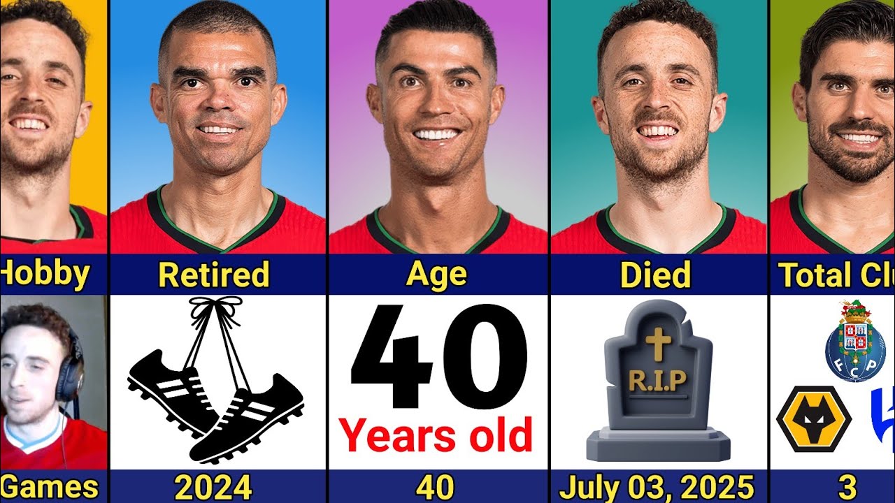 Comparison: Ronaldo vs Pep&ecirc; vs Diogo Jota vs R&uacute;ben Neves | Rest in Peace Jota 😢😢