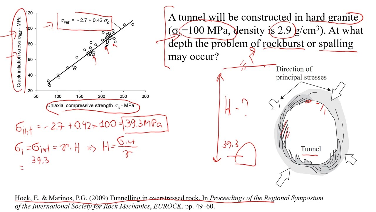How to Assess Rock Bursting and Spalling Hazzard in Tunnels | Civil Engineering and Mining