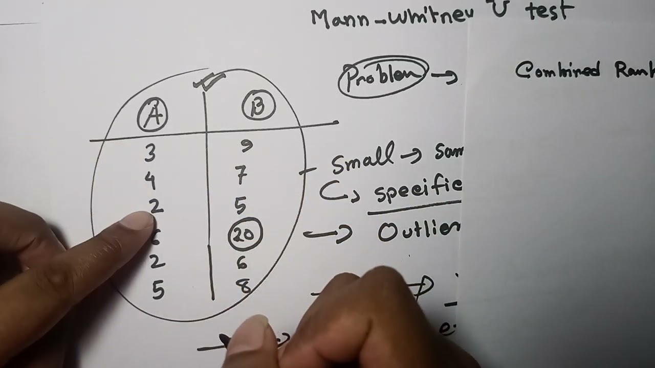 Mann&ndash;Whitney U Test | Testing for Significant Differences Between Groups