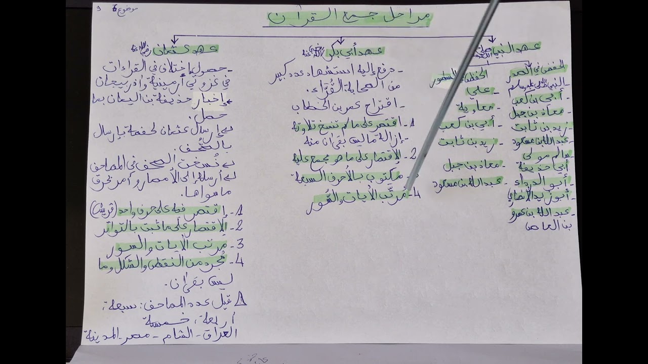 مدخل لدراسة القرآن S1 موضوع 6 مراحل جمع القرآن بالدارجة ملخص الفصل الأول كلية الشريعة