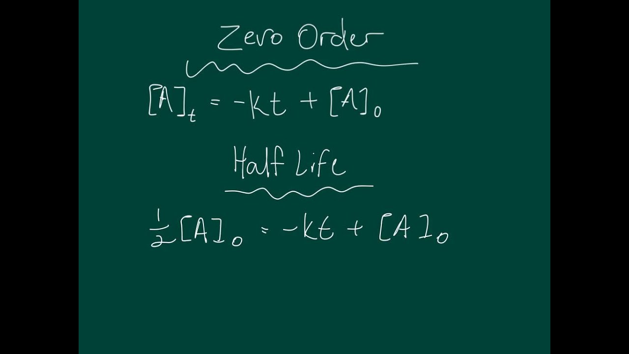 AP Chem - Full kinetics review guide