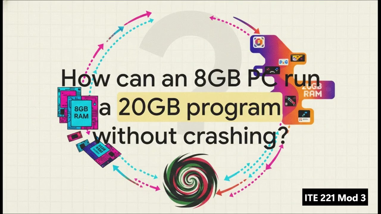 ITE221 Module 3: The Grand Illusion: A Guide to the Memory Hierarchy