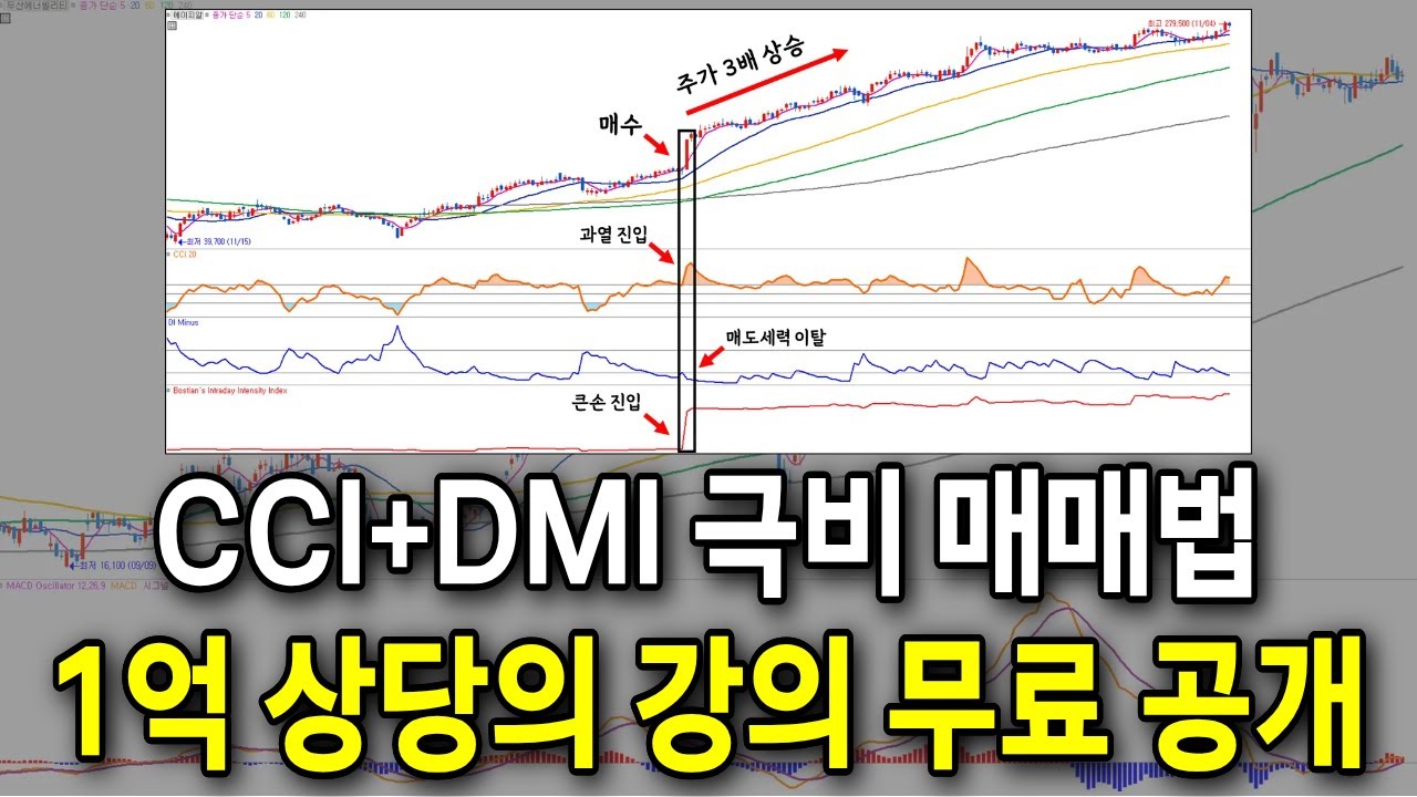 '이 3개의 신호'가 동시에 나오면 주가는 99% 급등합니다. 처음 공개하는 CCI 매매기법 / #주식 #매매전략