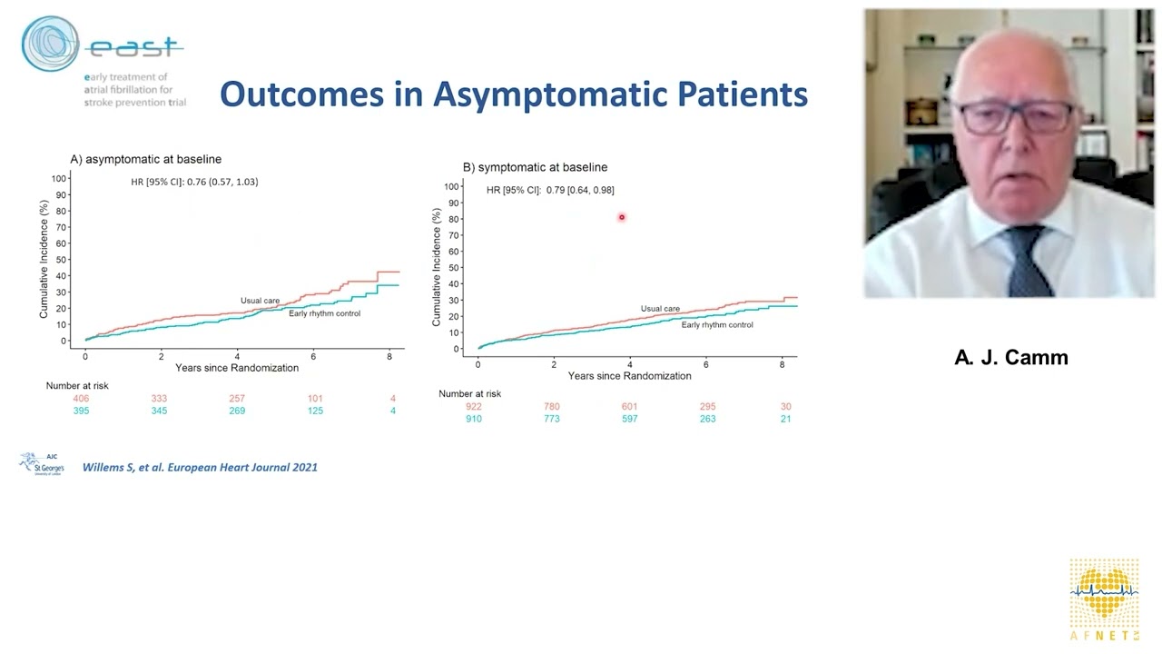 AFNET/EHRA Consensus Conference 2021_09_ A. John Camm