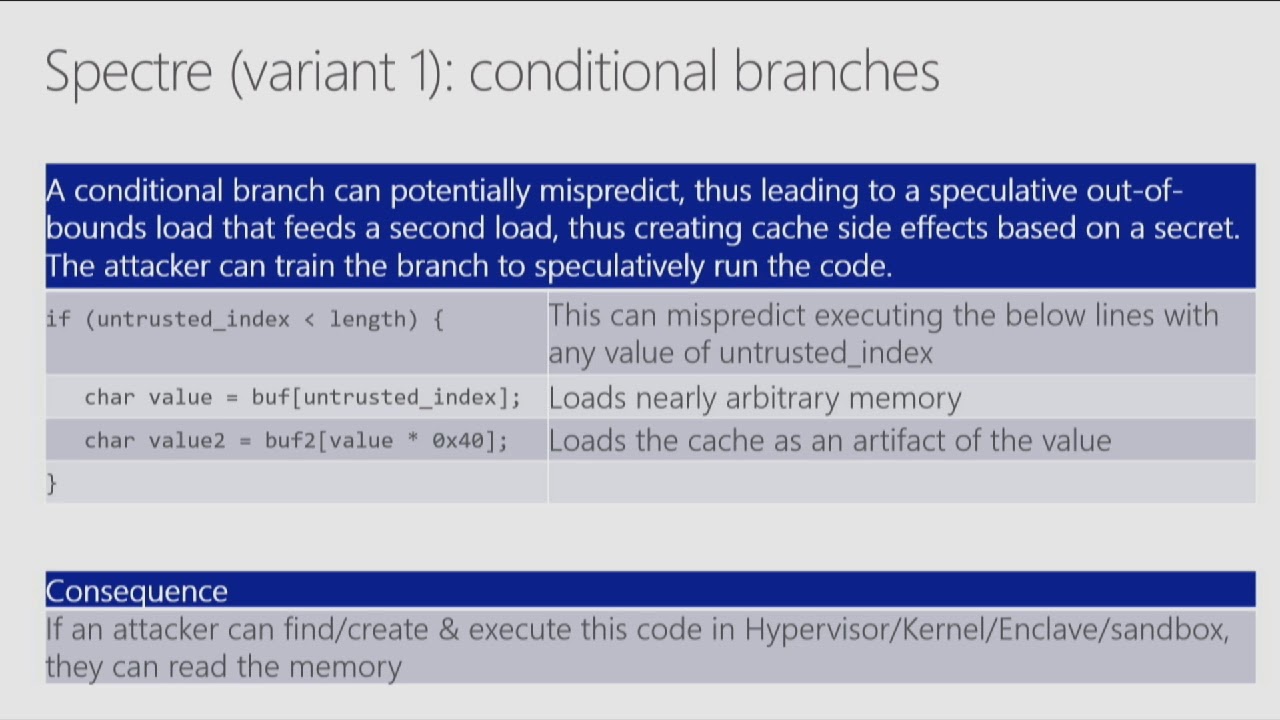 An Inside Story of Mitigating Speculative Execution Side Channel Vulnerabilities