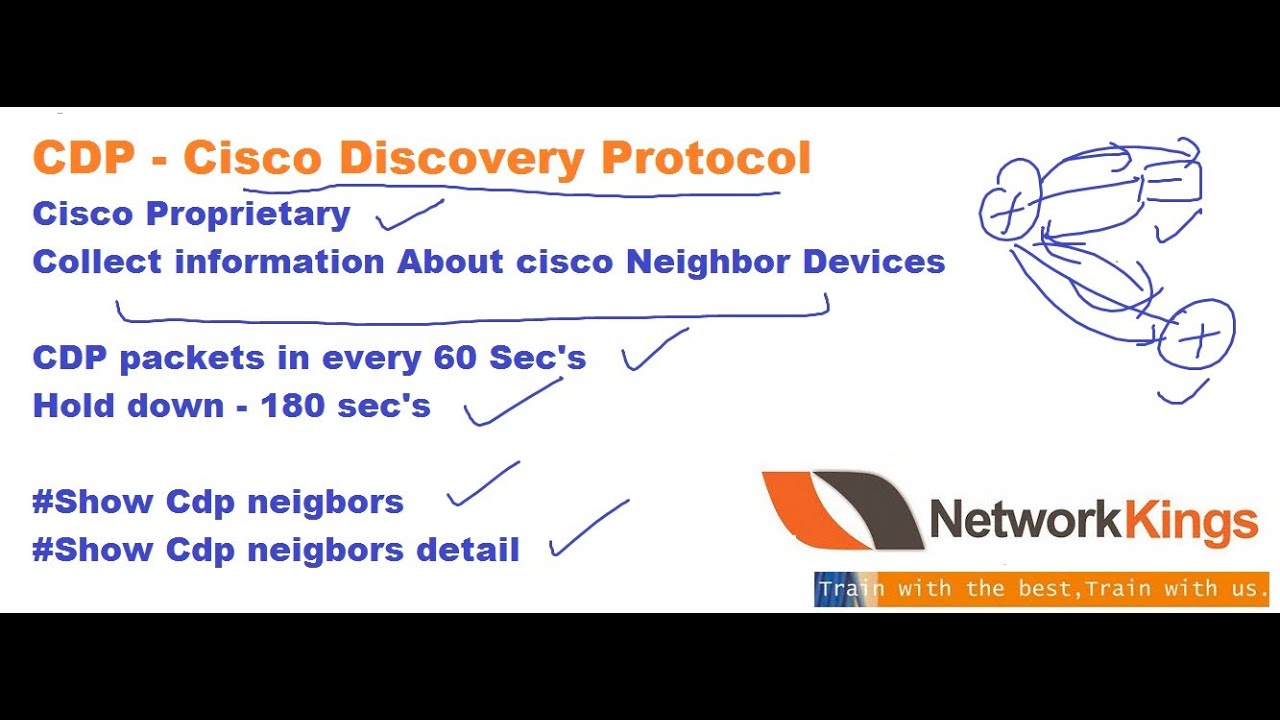 What is CDP | Cisco Discovery Protocol | Free CCNA