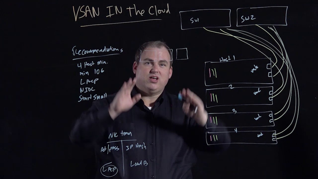 vSAN in the Cloud &ndash; Lightboard Tutorial