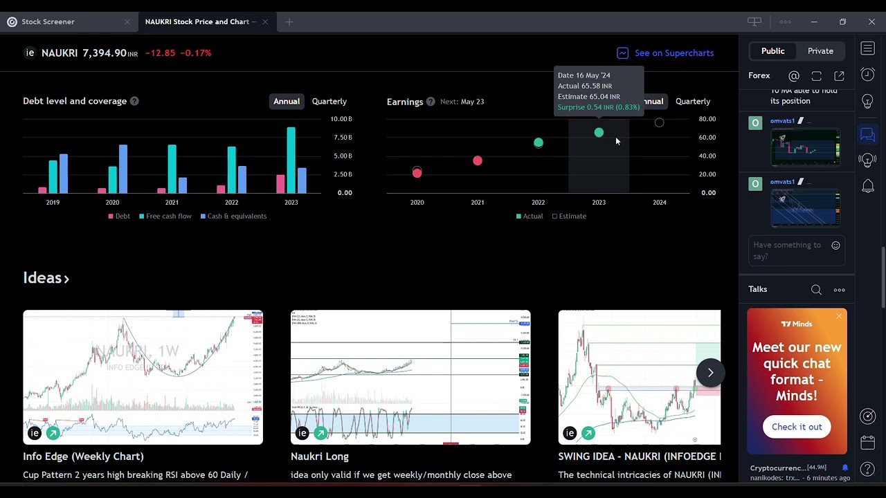 INFO EDGE TECHNICAL AND FUNDAMENTAL ANALYSIS