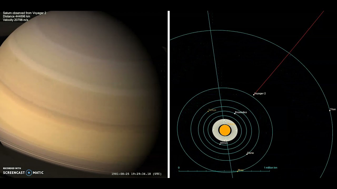 The Journey of Voyager 2