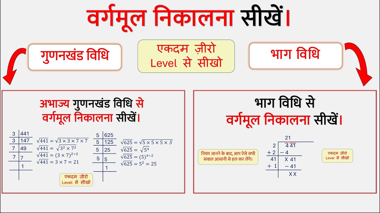 गुणनखंड और भाग विधि से वर्गमूल निकालना सीखें | Gunan Khand aur Bhag Vidhi se Vargmool Nikalna Seekhe