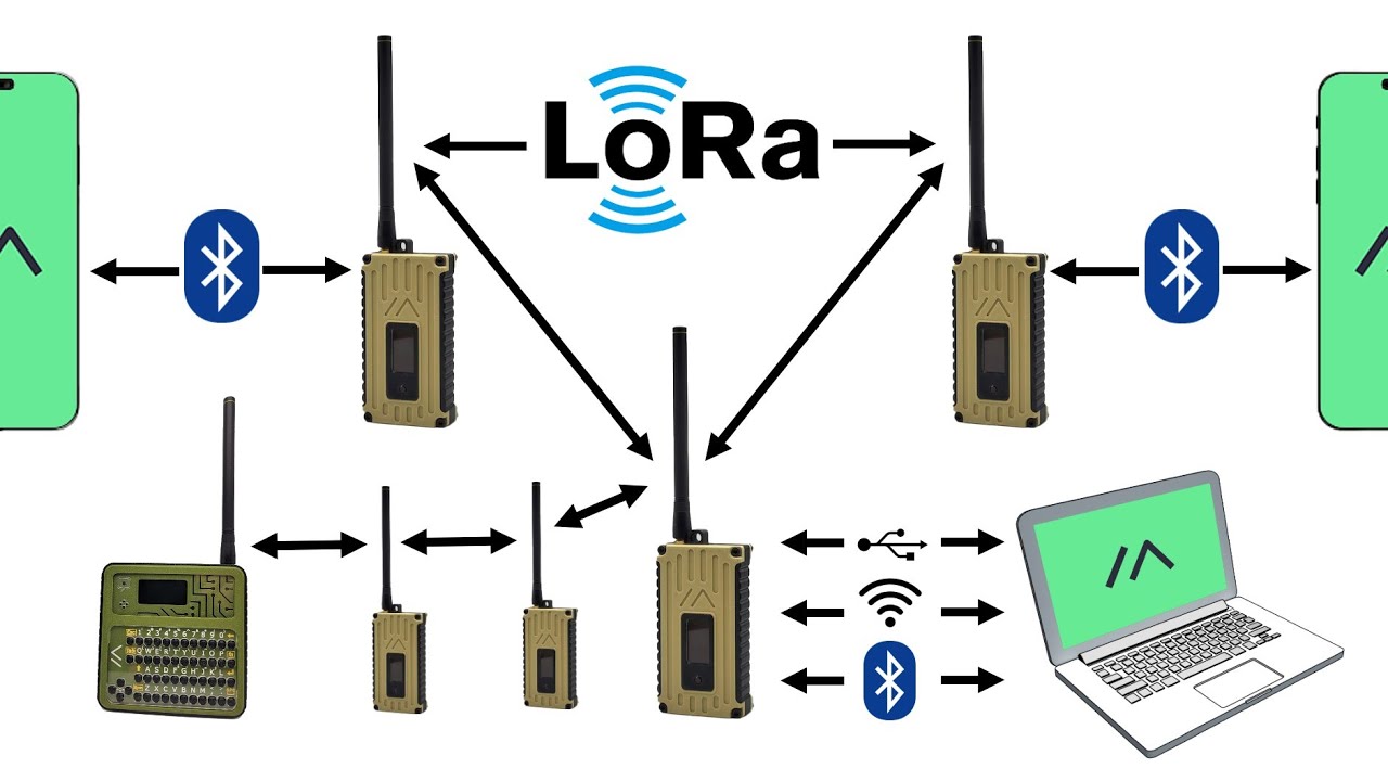 MPD PROJECT EP15: DETAILS ON LoRa / MESHTASTIC PARAMETERS PART 3