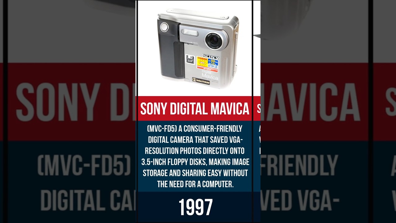 Evolution of Sony Cameras 