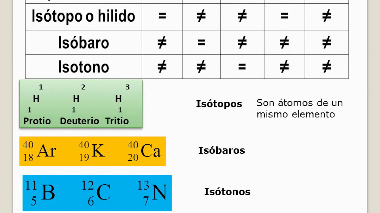 Tutorial 2: Estructura Atómica