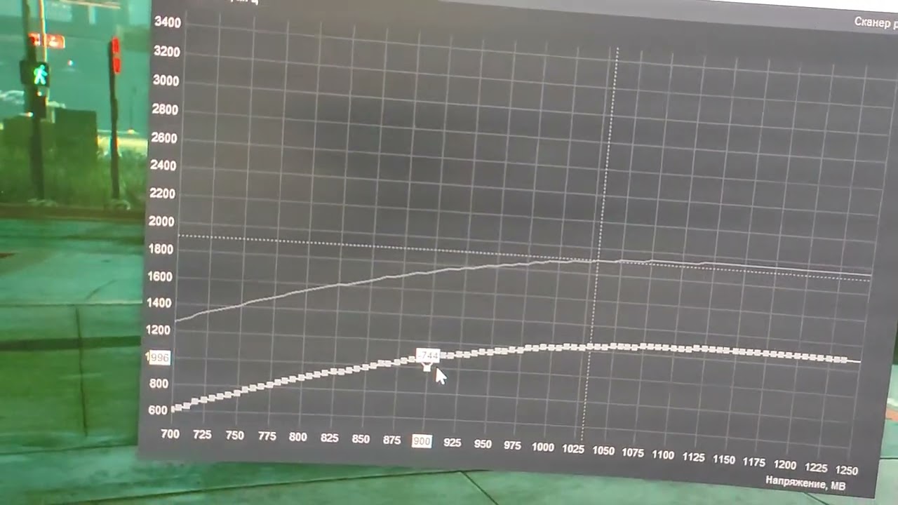 Андервольт ртх 3080 gigabyte gaming oc 