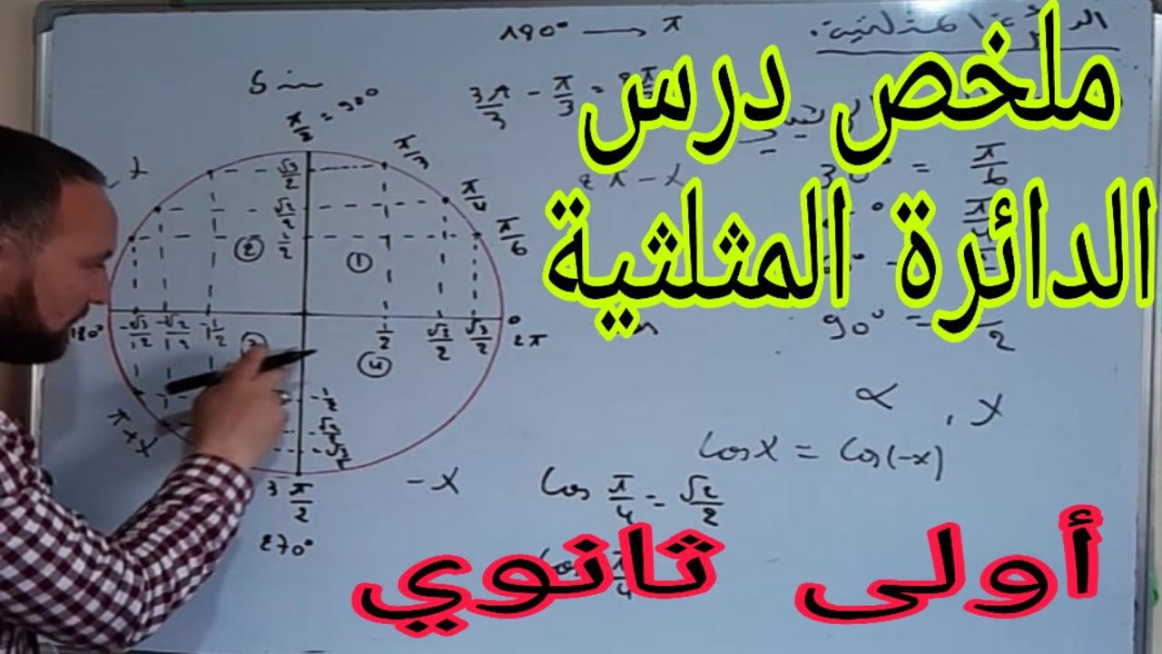 الدائرة المثلثية من الألف إلى الياء