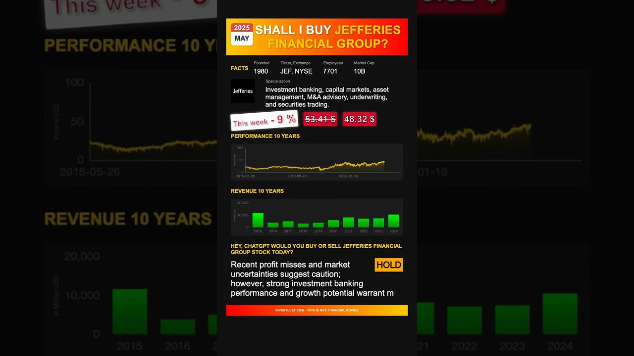 Jefferies Financial Group stock analysis - would ChatGPT buy or sell today? [May 2025]