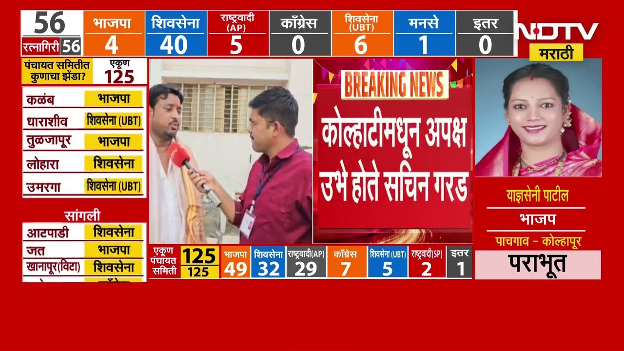 Chh.Sambhajinagar मध्ये अवघ्या 1 मतानं अपक्ष उमेदवार विजयी | NDTV मराठी
