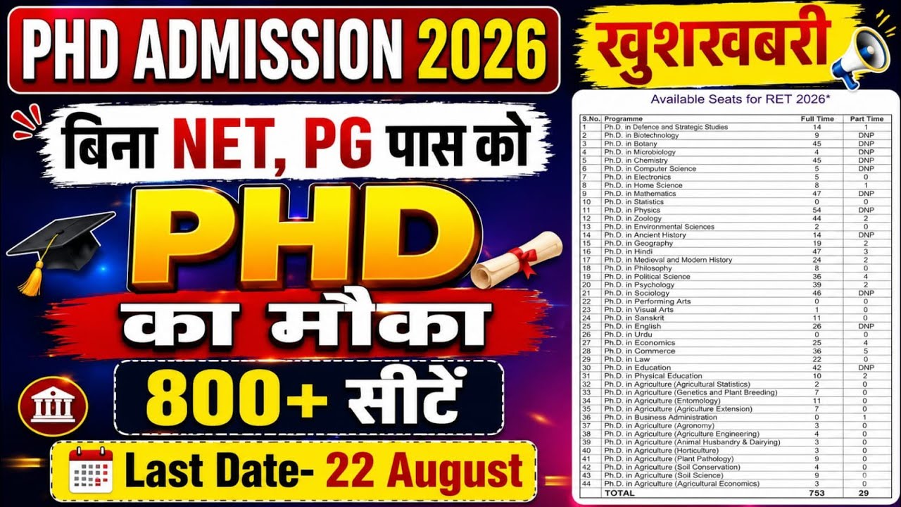 Phd New Application| Govt. University | बिना नेट, PG पास करें आवेदन | 800+ सीटें | DDU Phd Admission