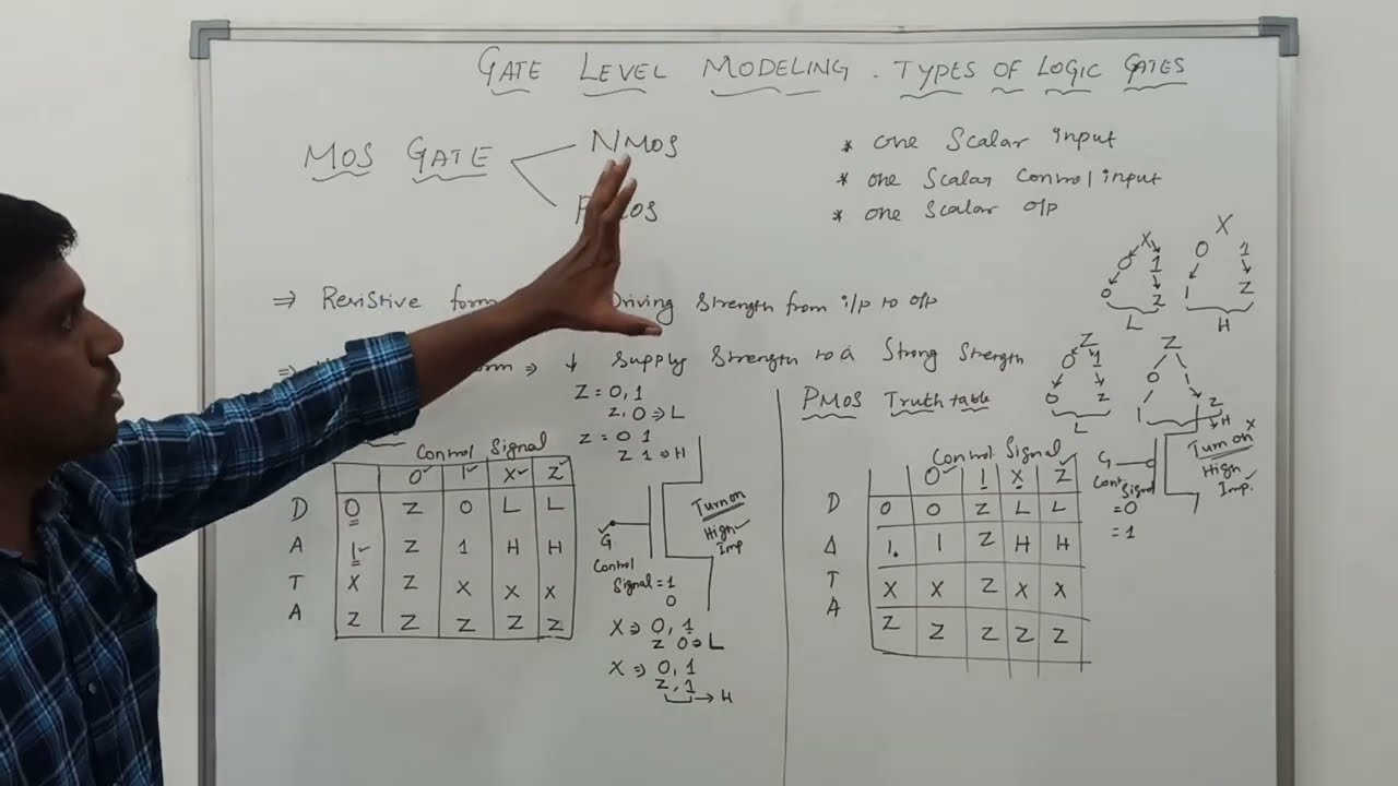 Gate Level Modeling | NMOS | PMOS | Verilog HDL | Learn Thought | S Vijay Murugan