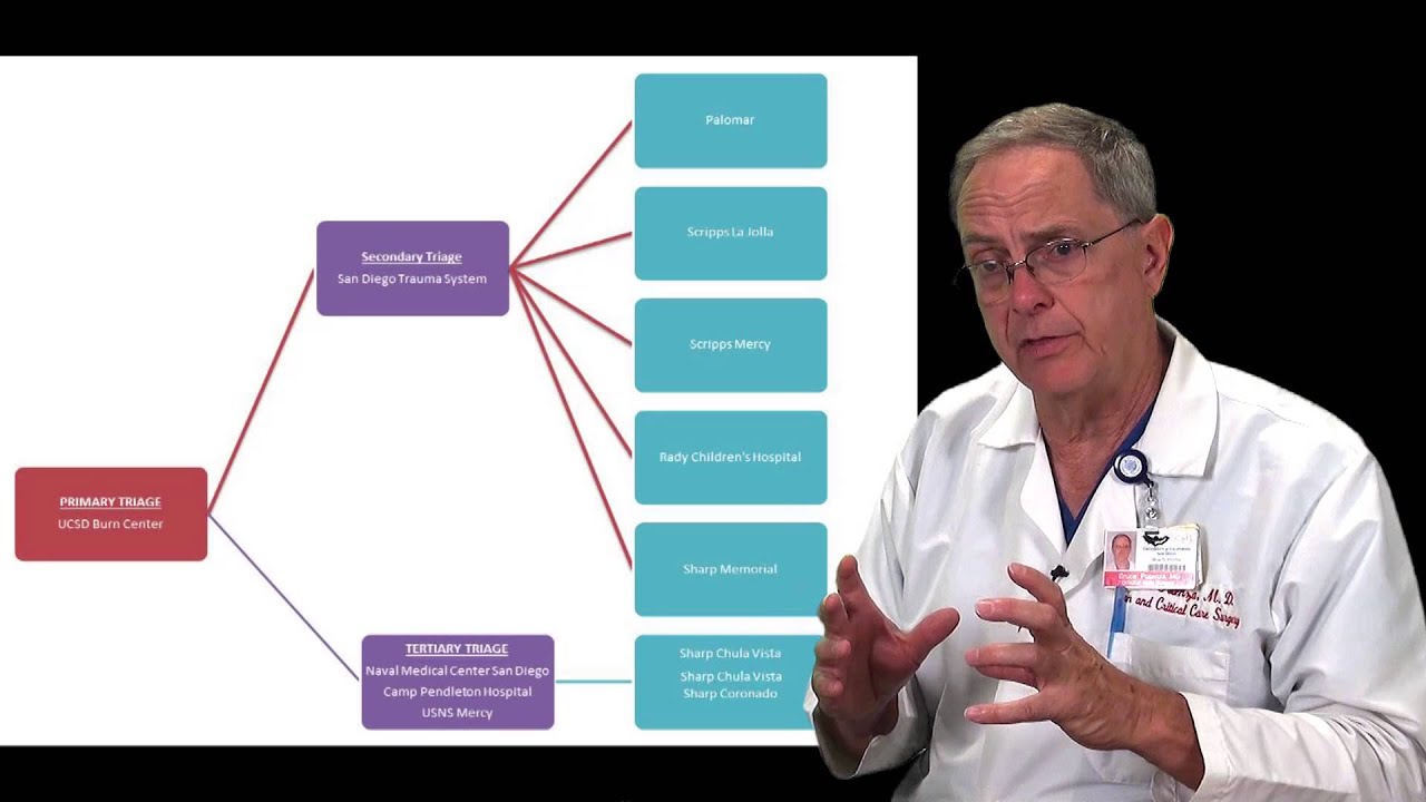 Chapter 1 of 4   Prehospital Introduction