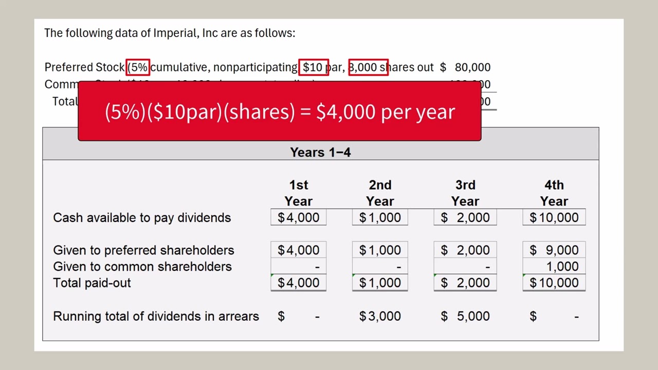 Dividend Distribution