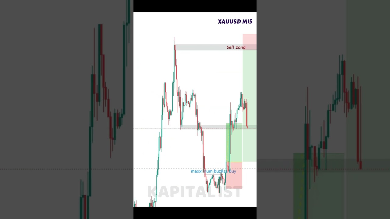 Forexda maximum va minimum buzilishidan pul qilish