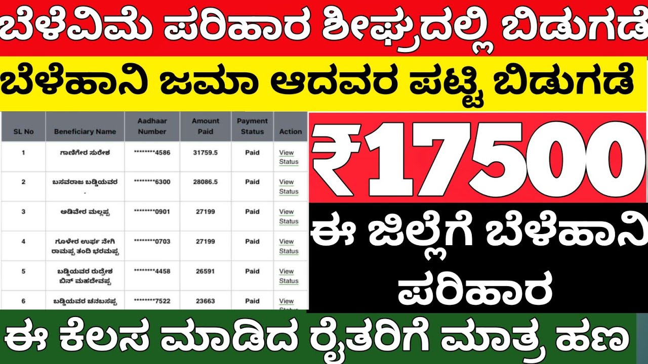 ಬೆಳೆವಿಮೆ ಪರಿಹಾರ ಬಿಡುಗಡೆಗೆ ಮನವಿ/ಬೆಳೆಹಾನಿ ಅರ್ಹ ರ ಪಟ್ಟಿ ಬಿಡುಗಡೆ/bele hani parihara payment karnataka