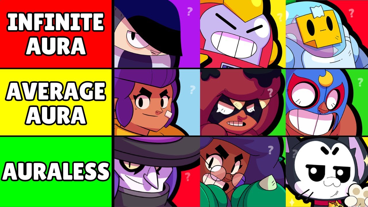 Brawler Tier List, But It's Ranked by AURA (pt.1)