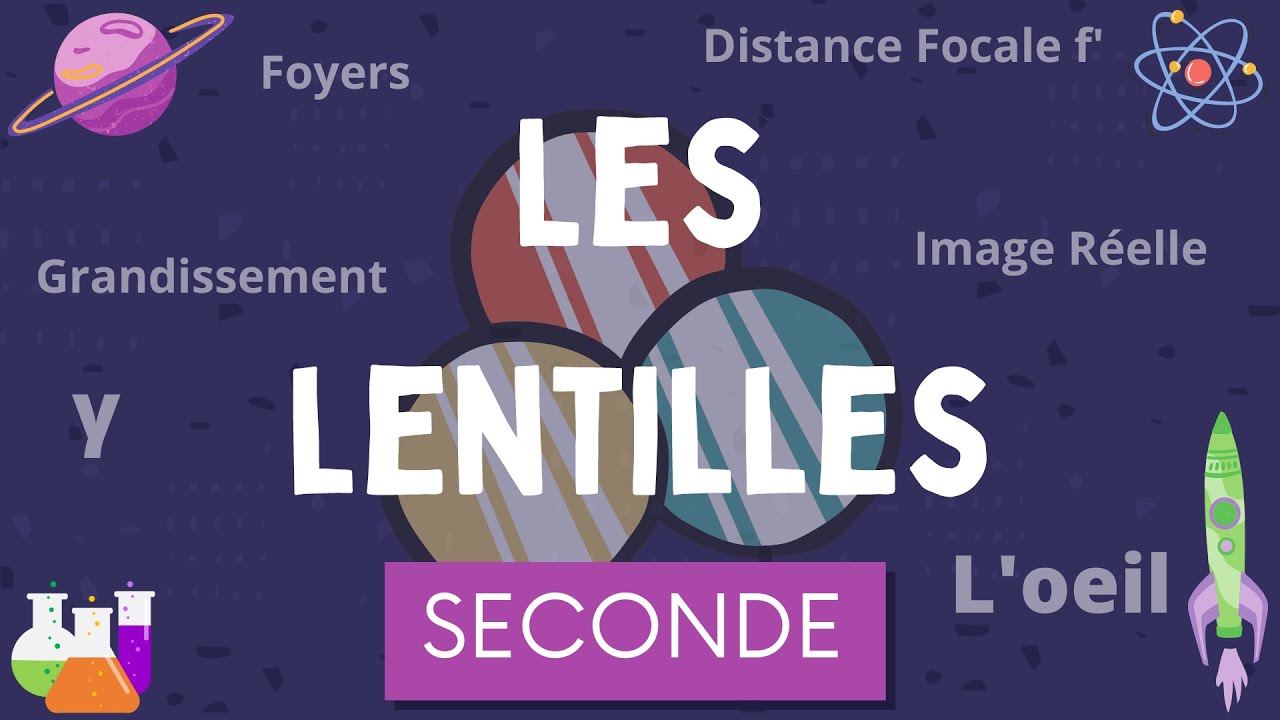 Les Lentilles | foyers, distance focale, image réelle, grandissement, oeil | Physique Chimie Seconde