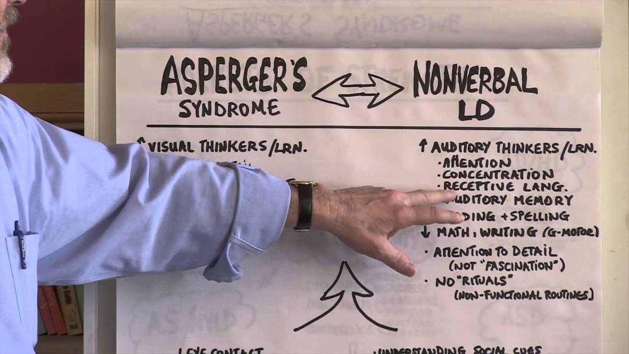 Asperger's Syndrome vs. Nonverbal LD: The Same or Different?