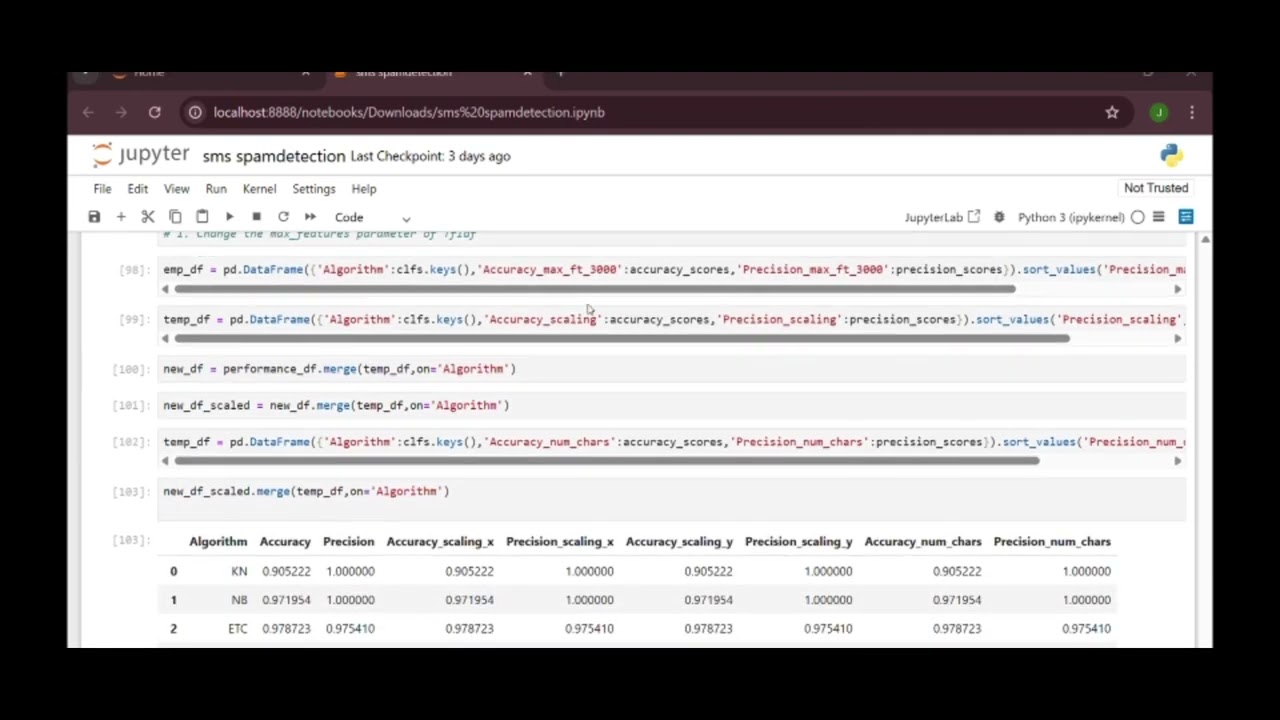 SMS Spam Detection Using Python | Final Year Project