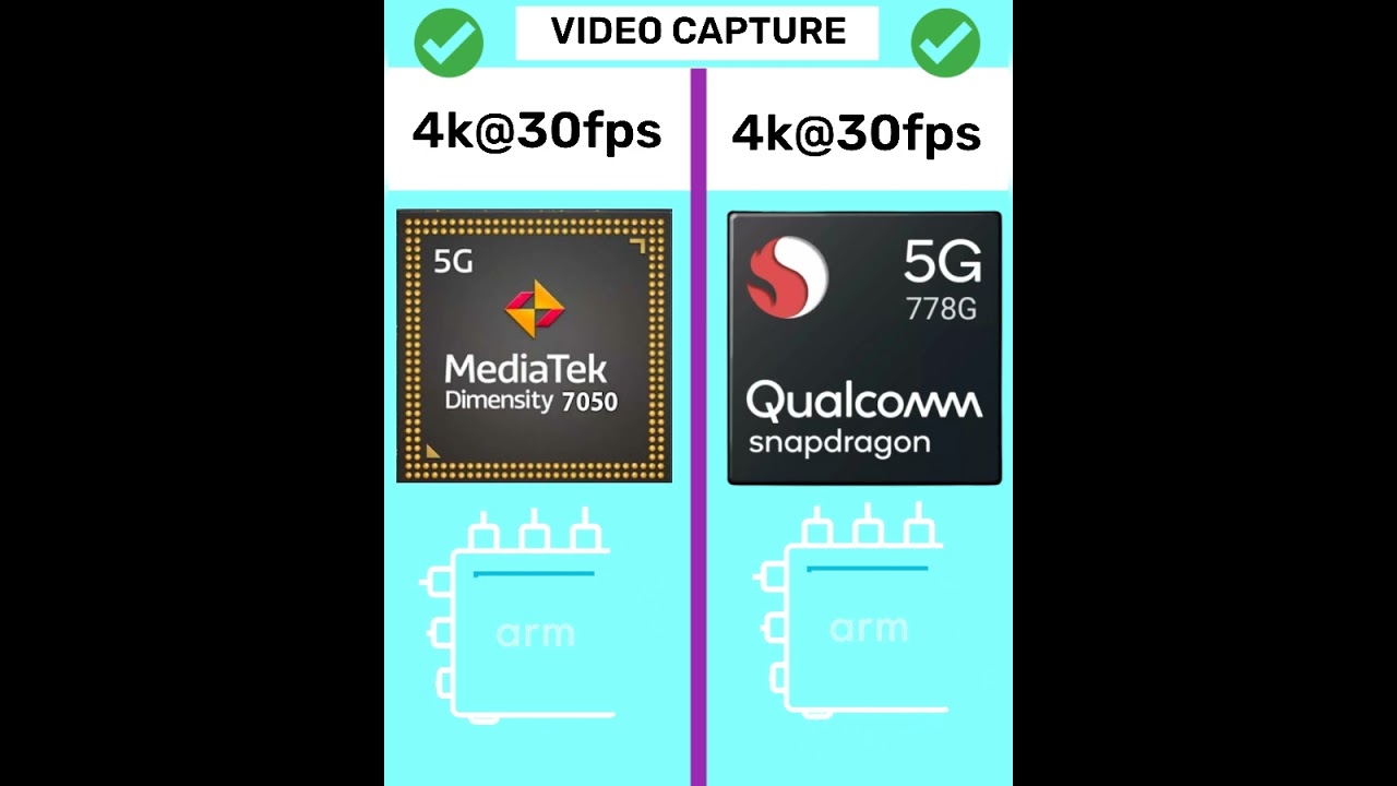 Dimensity 7050 vs Snapdragon 778G
