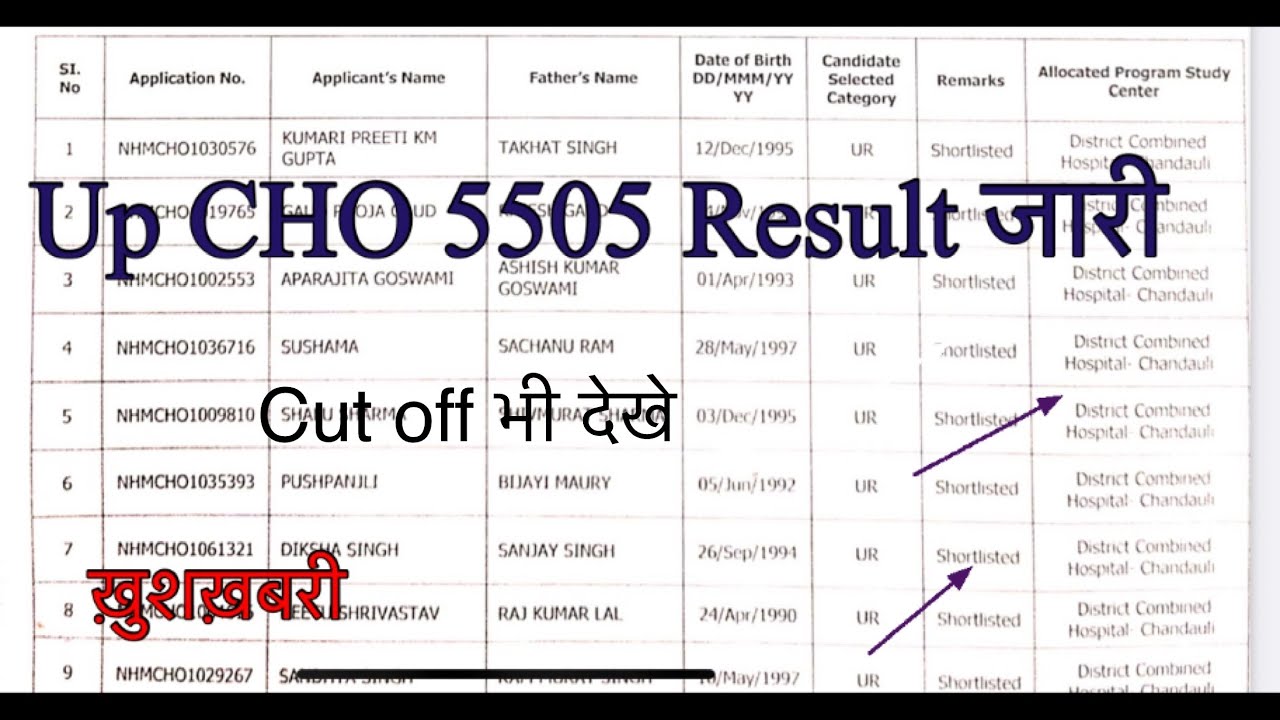 Up CHO 5505 result जारी | up CHO result 2022 | up CHO 5505 cut off