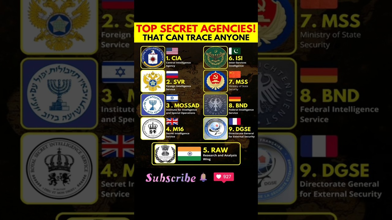 Top 9 Most Powerful Secret Intelligence Agencies in the World 🔥🌍 #cia #raw