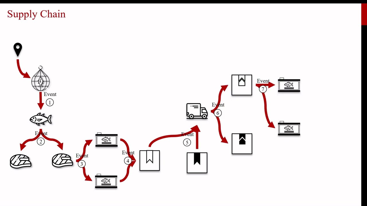 A video clip for tracES++ to be appeared in IEEE Access