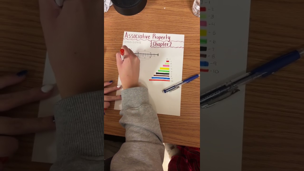 Associative Property: Number-line and Cuisenaire Rods