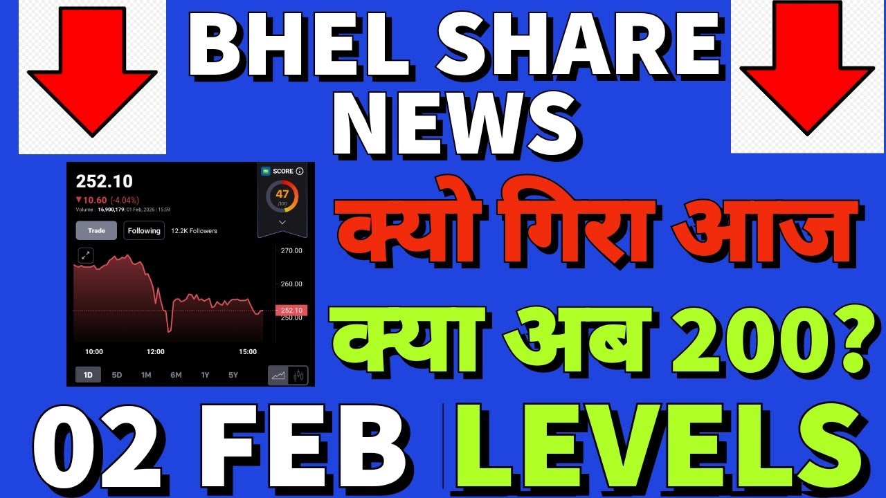 Bhel share latest news🔥bhel share news🤑bhel share price🤑bhel share falling🔥bhel falls after budget🤔