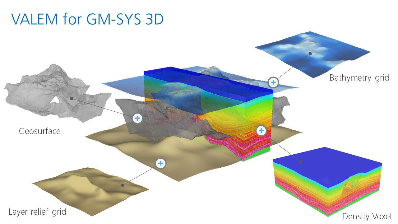 Geosoft Webinar (2014-12-11): Introducing VALEM for GM-SYS 3D