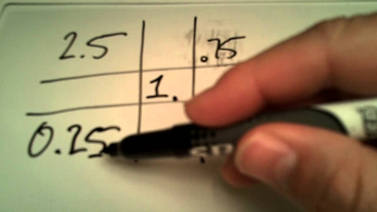 Pharmacy Math Alligation Problem