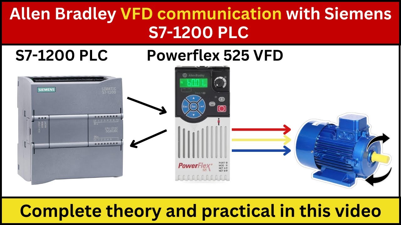 Powerflex 525 VFD communication with Siemens S7-1200 PLC complete theory with Practical #plc #vfd