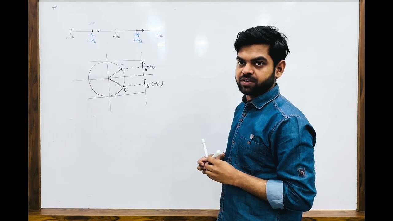 SHM L7 | Phasor Applications | Max Separation,Crossing Time,Phase Difference | Vijay Sir NIT Bhopal
