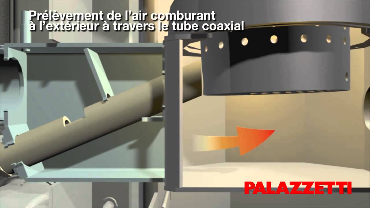 Nouveaux Poêles à granulés idro étanches Palazzetti: technologie, économie et confort