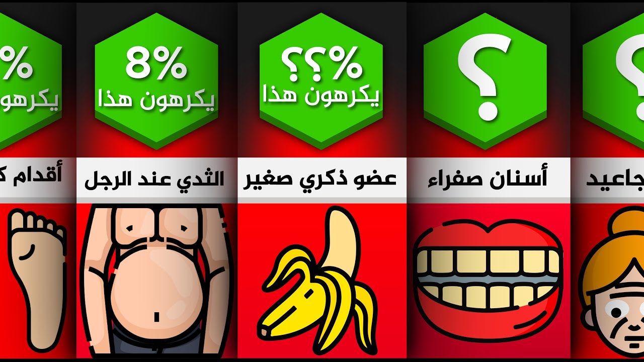 أكثر الأشياء التي يكرهها الناس في أنفسهم 😥