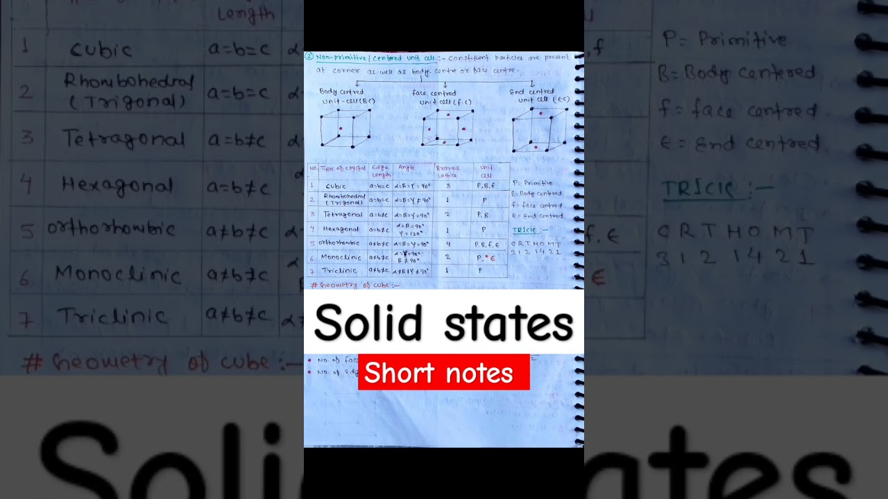Solid state short notes chemistry| #chemistry #neet #notes #handwriting #medico #aiims