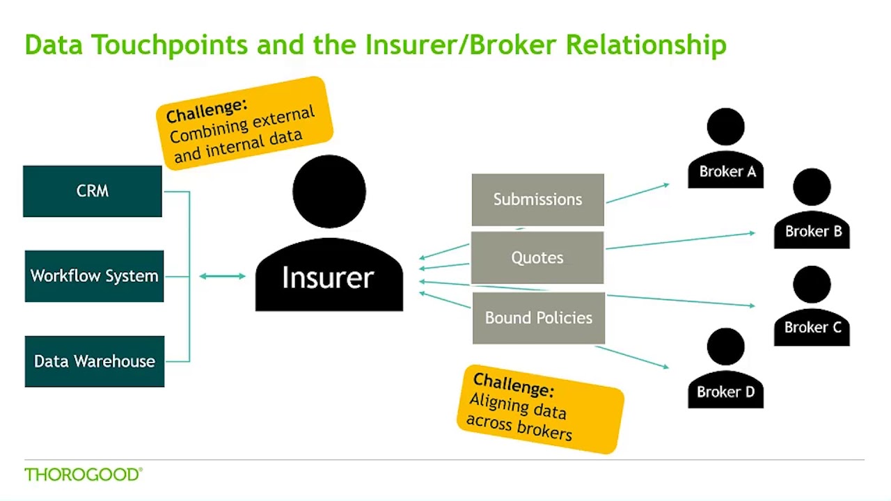 Enhancing Insurance Broker Channel Management with Business Intelligence