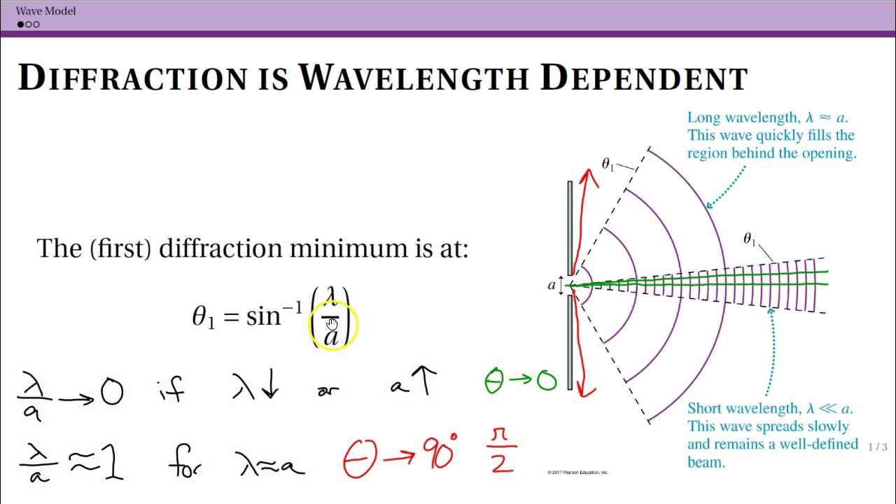 Wave Model (33.7)