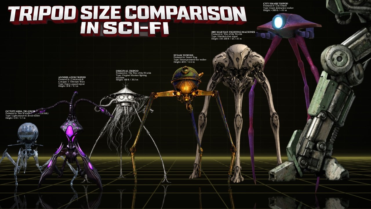 Biggest Tripods from Science fiction (Size Comparison)