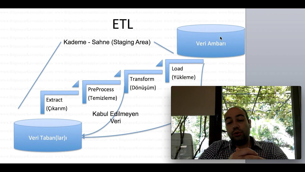 Veri Ambarı (Data Warehouse) Giriş (Veri Bilimi Serisi 42)